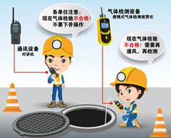 淳安有限空间安全作业操作规程